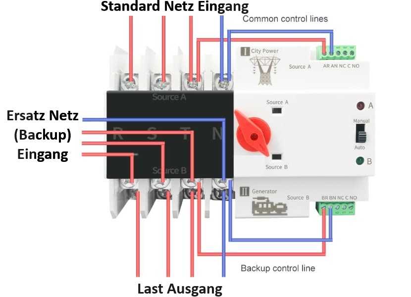 ATS Automatic Transfer Switch 100A 3-Phasen Din-Rail