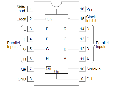 74HC165 74165 8-Bit Parallel to Serial Shift Register IC DIL16