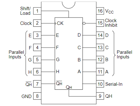 Module 74hc165 74HC165 74165 8-Bit Parallel to Serial Shift Register IC DIL16 | S82652