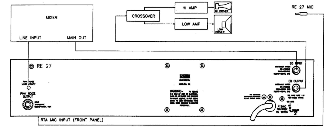Occasion RANE RE 27 RealTime Analyse und Frequenzanpassung 19" 2x27 Bänder
