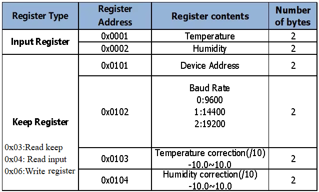 RS485 Temperatur Feuchte Sensor Din-Rail