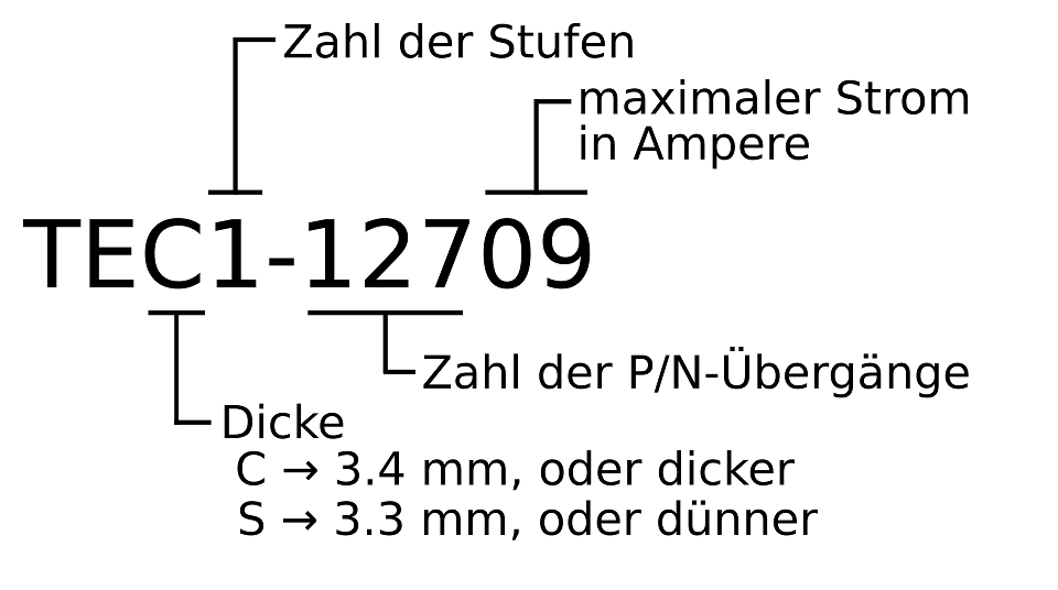 Peltier Element Thermo-Modul Kühler 100W 12V 40x40mm
