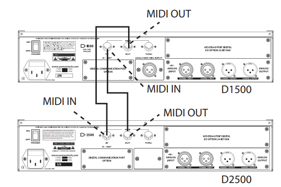 Occasion Samson D-2500 Equalizer 19" 2x31 Bänder