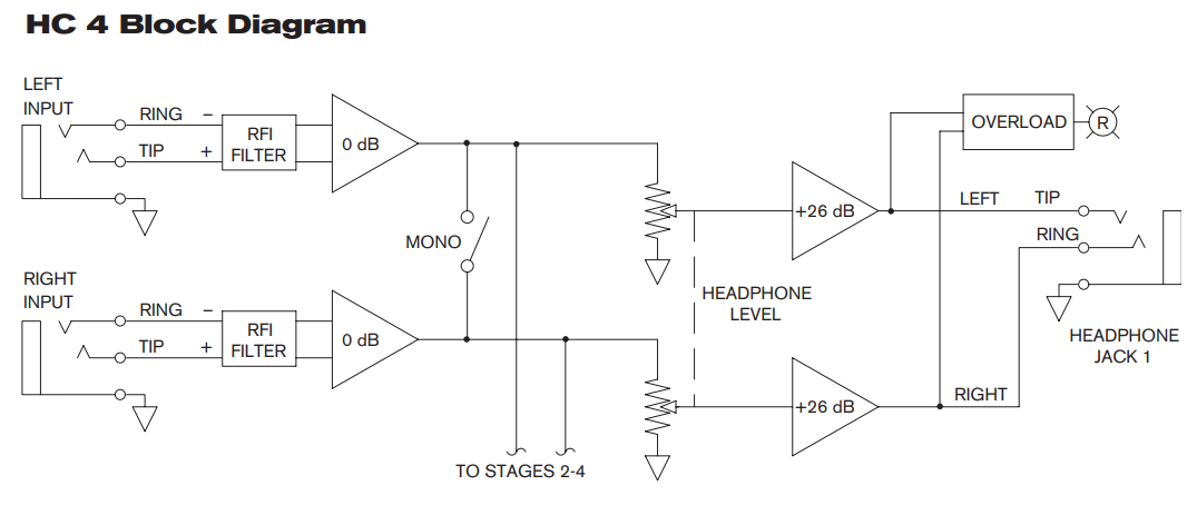 Occasion RANE HC 4 Kopfhörerverstärker 19" 4-Kanal stereo