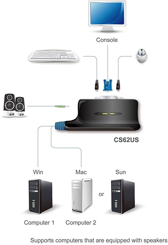 KVM Switch CS62US 2-Port (DVI, USB, Audio) Aten