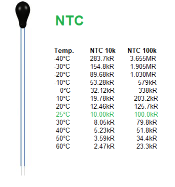 NTC Thermistor 10kR bedrahtet NTC Thermistor 10kR bedrahtet