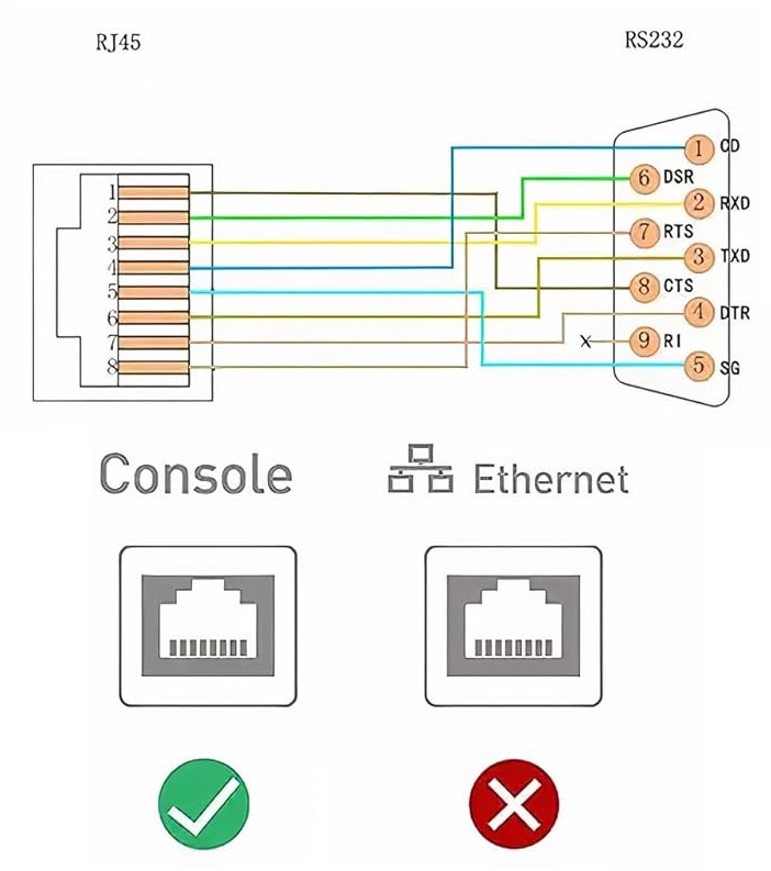 Cisco Konsolen Kabel CAB-CONSOLE-RJ45= RJ45 DB9F