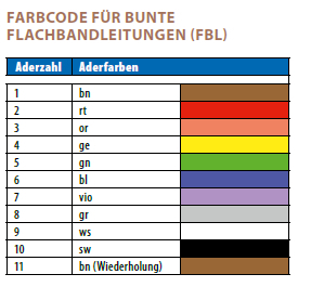 Flachbandkabel 25-Pol AWG28 R:1.27mm farbcodiert Meterware