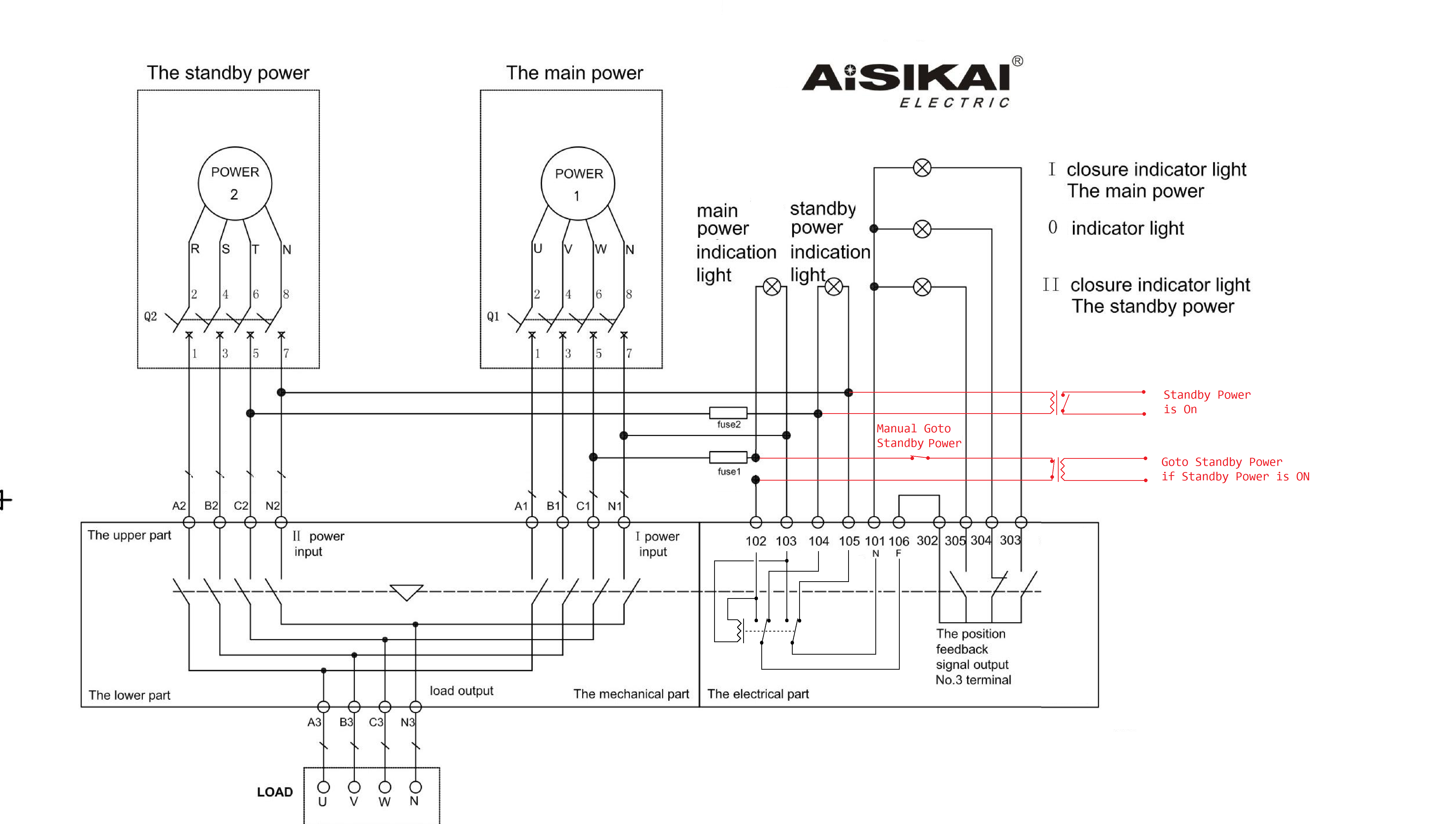 ATS Automatic Transfer Switch 100A 3-Phasen