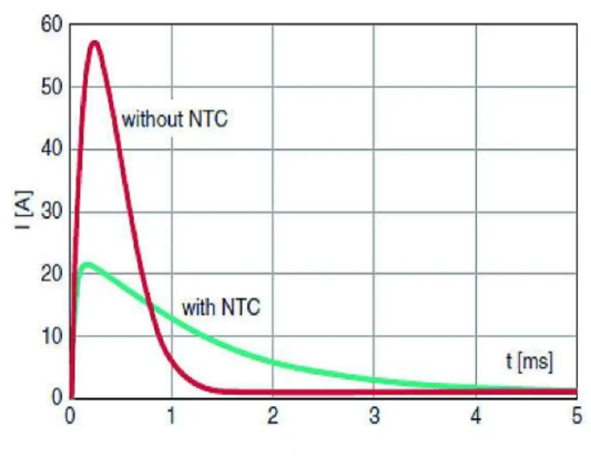 NTC 10 Ohm 6.0A Anlaufstrombegrenzung Thermistor bedrahtet 10D20