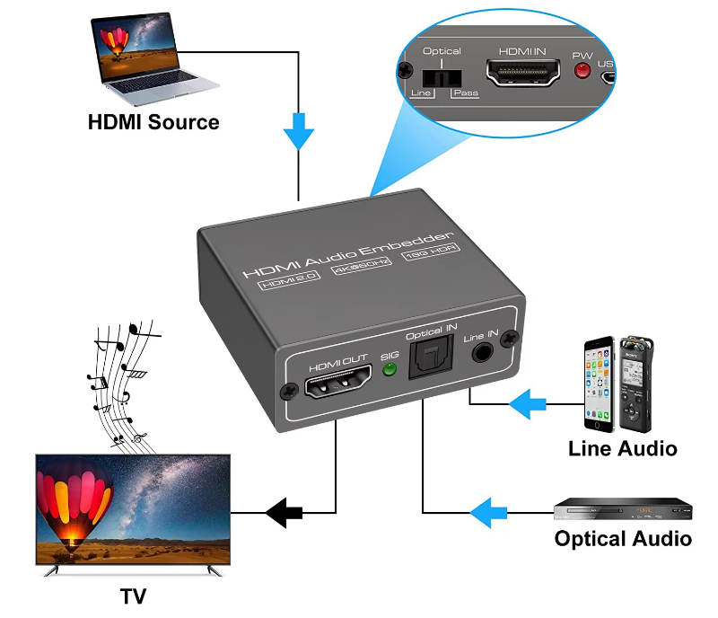 HDMI Audio Zuführung TOSLink und Analog 3.5mm aktiv SPDIF