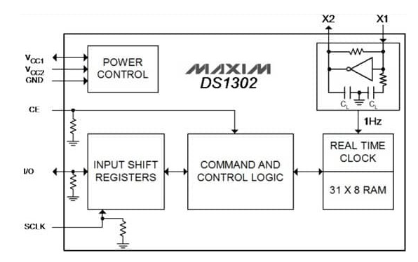 DS 1302 Echtzeituhr Kalender Uhr IC DIL8 SPI DS1302