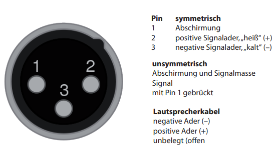 XLR Stecker 3-Pol