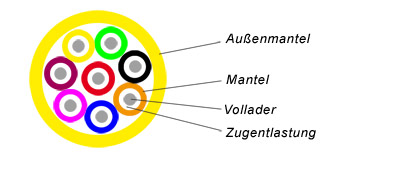 Glasfaser Kabel 4xE9/125 FTTH Mantelkabel 5.0mm Meterware