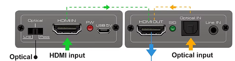 HDMI Audio Zuführung TOSLink und Analog 3.5mm aktiv SPDIF