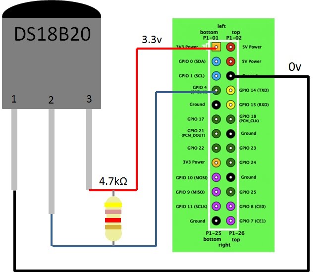 DS18B20 Temperatur Sensor vergossen 1.0m digital 1-Wire 18B20