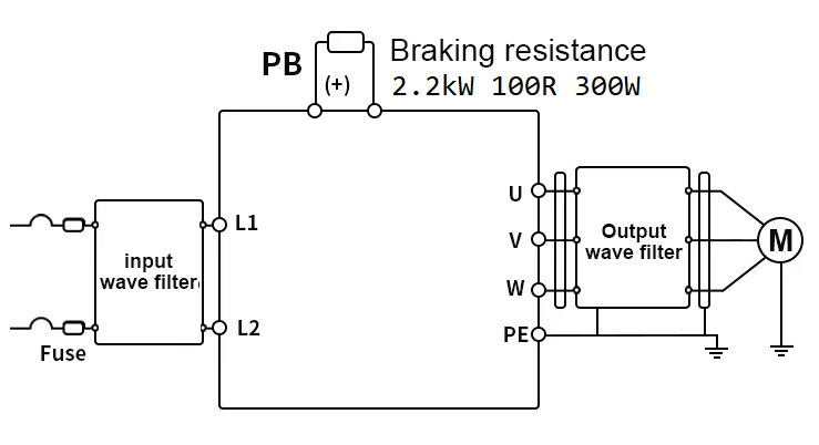 Frequenzumrichter SU300 0.1-2.2kW Softstart In:1x230V Motor:3-Phasen