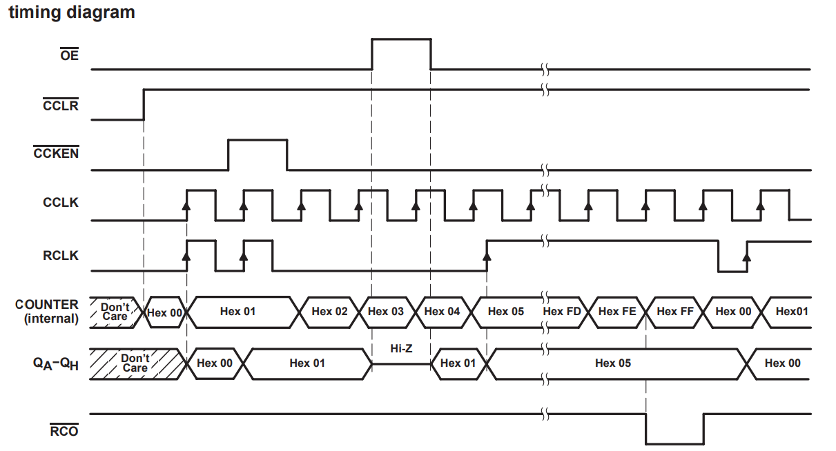 74HC590 74950 8-Bit Binary Counter IC DIL16