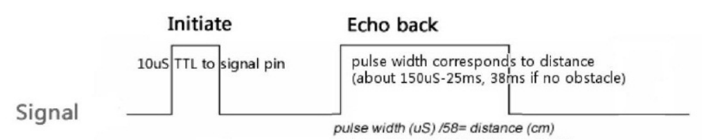 Ultraschallmodul Distanzmessmodul HC-SR04